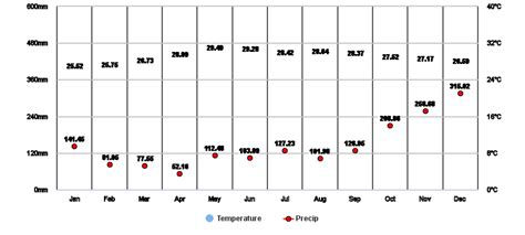 weather forecast daet camarines norte|Daet, Camarines Norte, Philippines Hourly Weather Forecast.